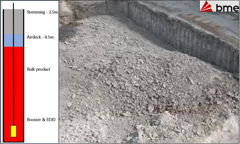 Tool blast results.